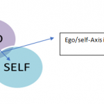 Axis-in-communication