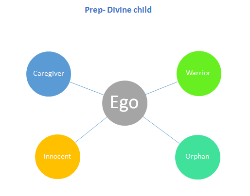 Pre Divine Child