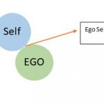 ego-self-axis