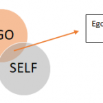 ego-self-exist