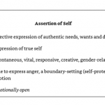 Assertion-of-self